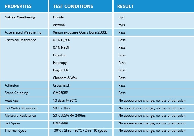Flourex Bright Properties